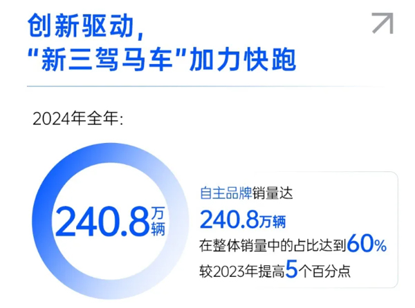 一錘定音2024中國車市盤點之八：在變革中突圍，上汽集團破局前行