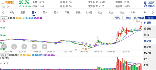 上汽集團的2024年：創(chuàng)新求變，全力推動新能源與智能化轉(zhuǎn)型發(fā)展