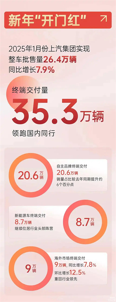 上汽破局正當(dāng)時：改革者進(jìn)，創(chuàng)新者強，專業(yè)修行者致遠(yuǎn)