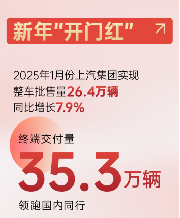 2025年強(qiáng)勢(shì)開局：上汽集團(tuán)的轉(zhuǎn)型密碼與躍遷之道