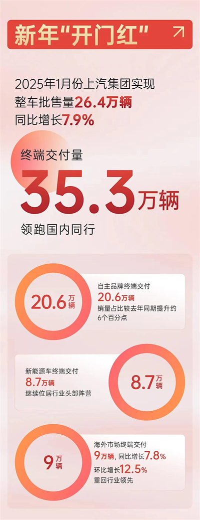上海為什么出不了科技獨角獸，卻擁有上汽這樣的實業(yè)精英？
