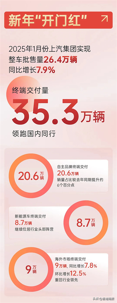 從上海速度到“上海大腦” 上汽“橋頭堡”新質(zhì)敘事重塑話語權(quán)