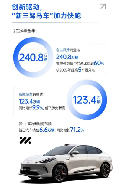 破局與變革，剖析上汽集團發(fā)展的密碼