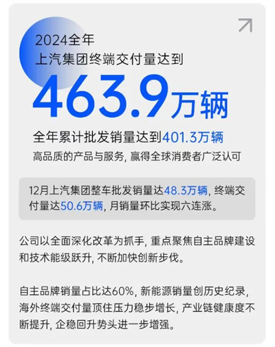 破局與變革，剖析上汽集團發(fā)展的密碼