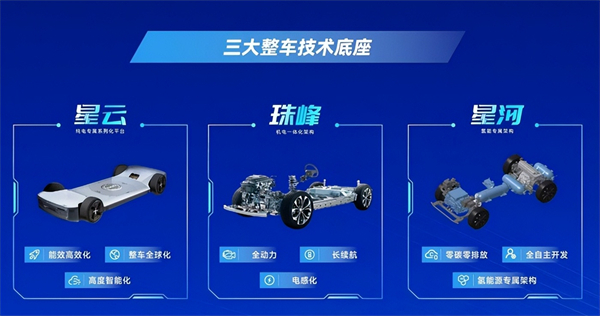對內(nèi)改革，對外合作，上汽戰(zhàn)略煥新開啟新周期
