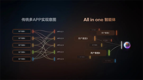 “說一句，它懂十句”，智己汽車升級智能座艙出行體驗