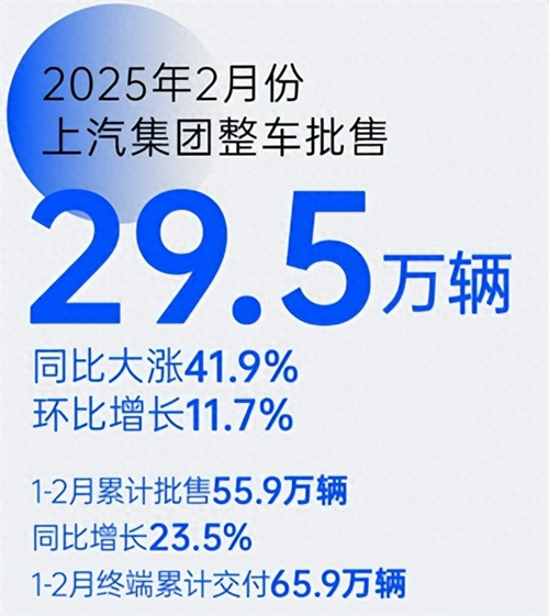 革自己的命，上汽離“贏”還有多遠？