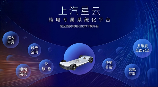 革自己的命，上汽離“贏”還有多遠？
