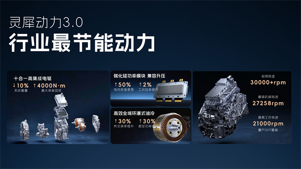 科技以民為本，上汽通用五菱全面進(jìn)化“人民的電智神車”