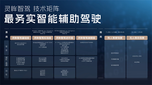 科技以民為本，上汽通用五菱全面進(jìn)化“人民的電智神車”